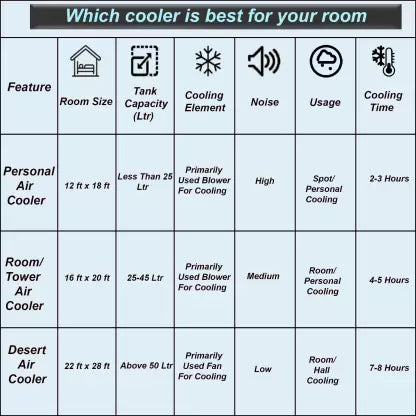 Air cooler Voltas Grand 72 Desert Cooler - 72L