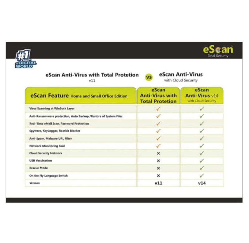 eScan Antivirus with Total Protection Version 11 - 1 PC, 1 Year (Email Delivery in 2 Hours buyyzo